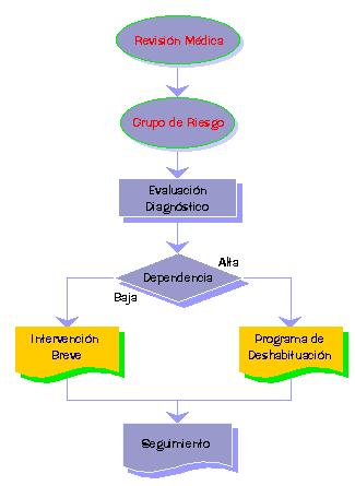 Esquema General de Intervencin