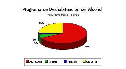 Resultados