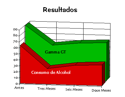 Resultados